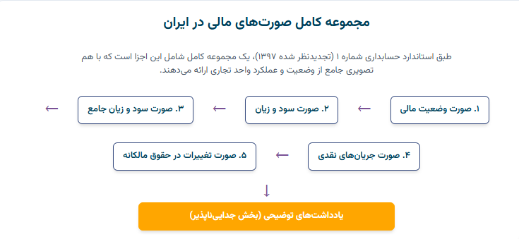 صورت های مالی1404