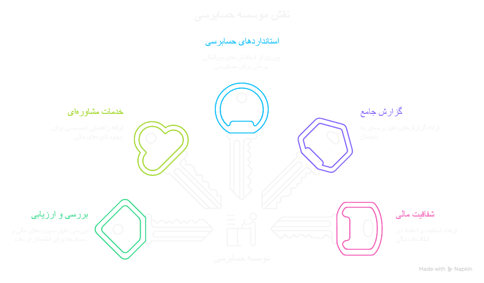 موسسه حسابرسی تصویر شاخص